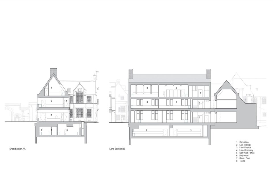 Rausing Building The King's School, Canterbury – The Rausing Science Centre - Projects ...