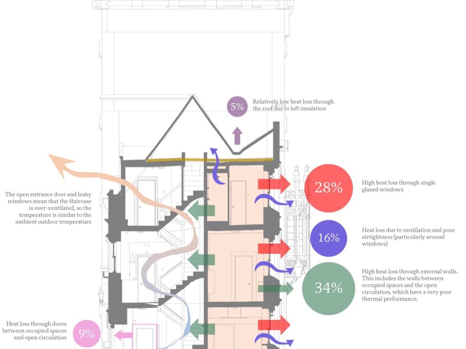Energy analysis of the existing Old Quad staircase