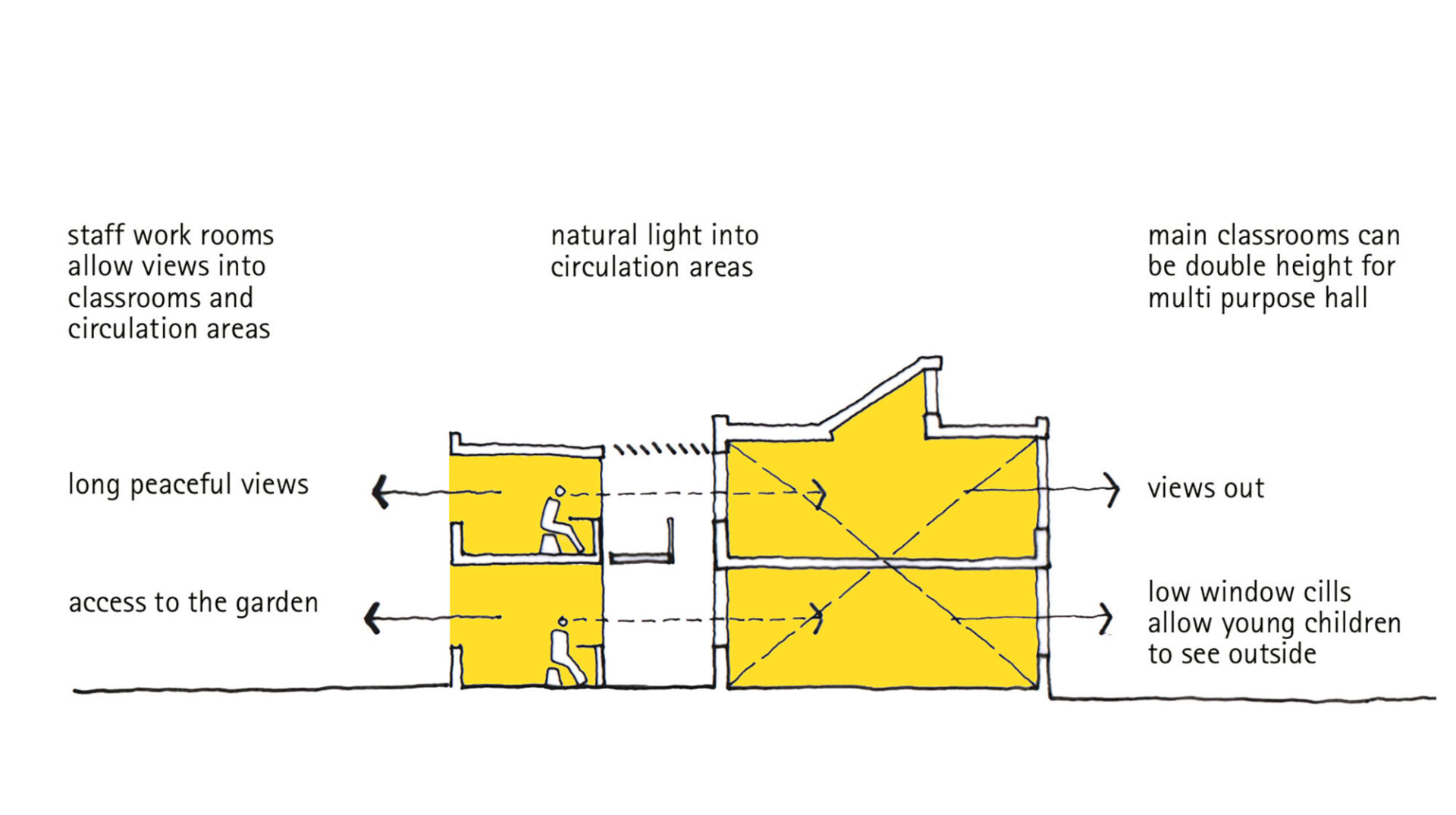 Sustainable School - Projects - Walters & Cohen Architects